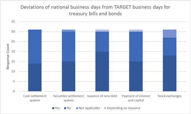 table VI deviations from TARGET 2022